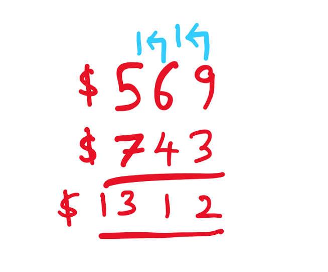 Mental Math: Conventional method adding 569 with 743. The right most digit adds 9+3 to give 2 as the sum, 1 gets carried over. 6+4+1 = 11, 1 goes down, and 1 gets carried over. 7+5+1 = 13. The total sums to 1312.