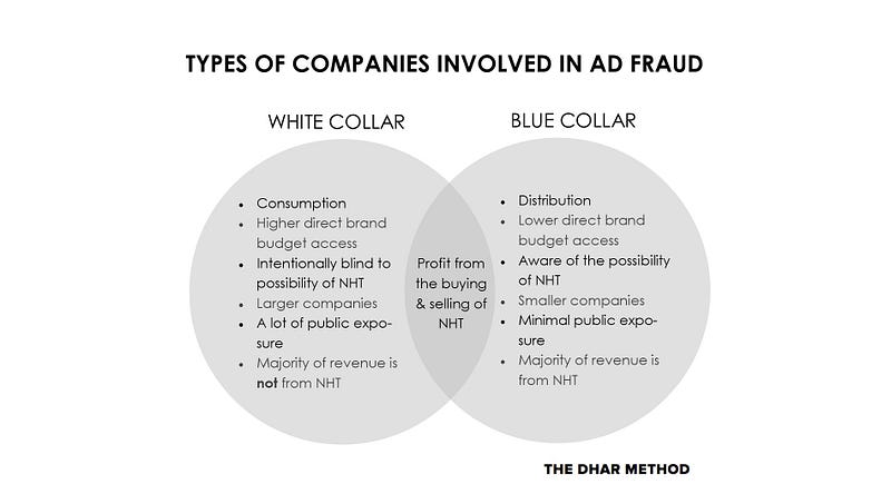 blue-collar-vs-white-collar-ad-fraud-shailin-dhar-medium