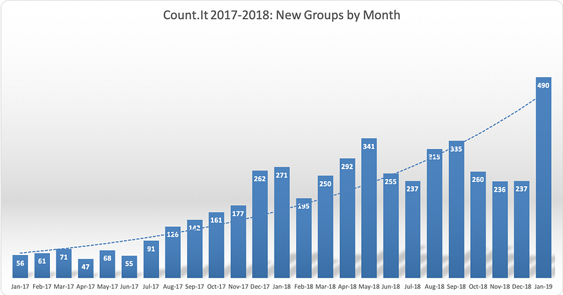Count.It Is Growing…Up