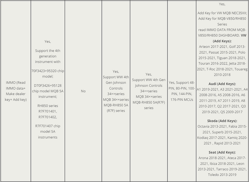 Best 6 Tools for VW MQB RH850 V850 IMMO Mileage