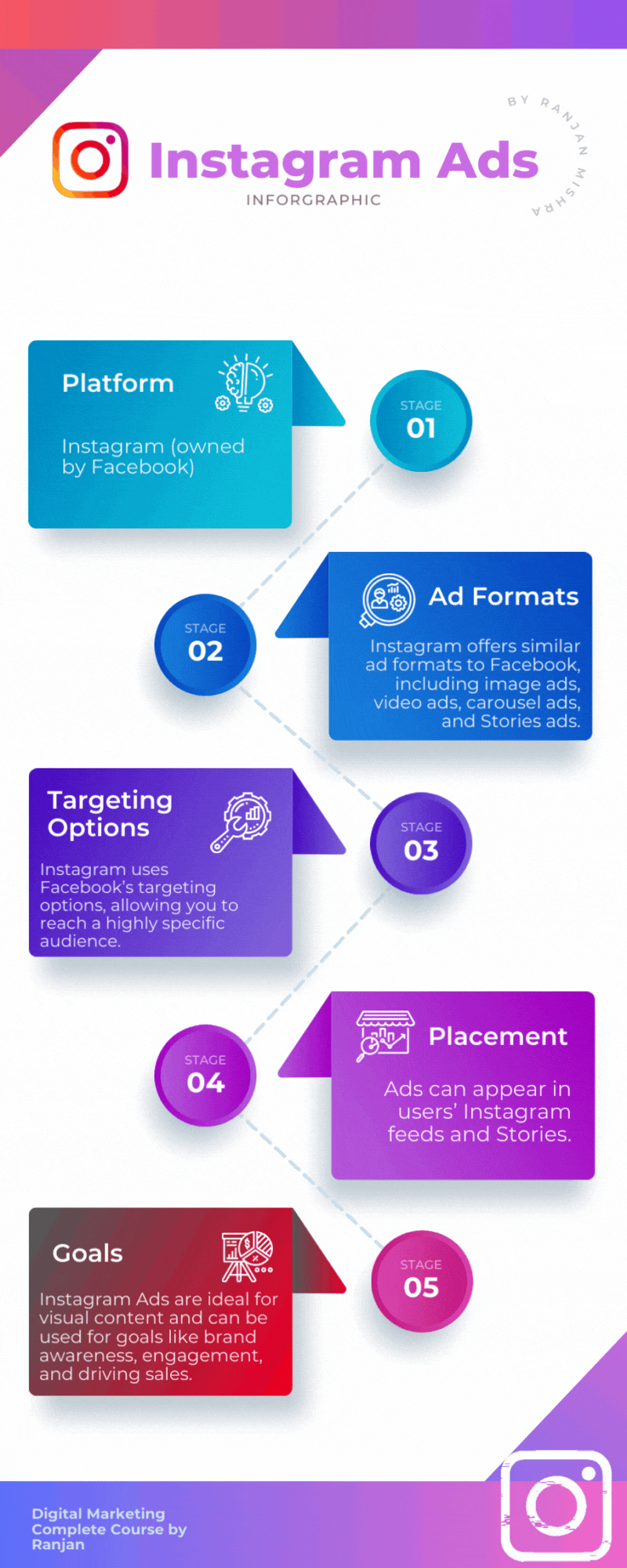 Instagram Ads digital marketing course