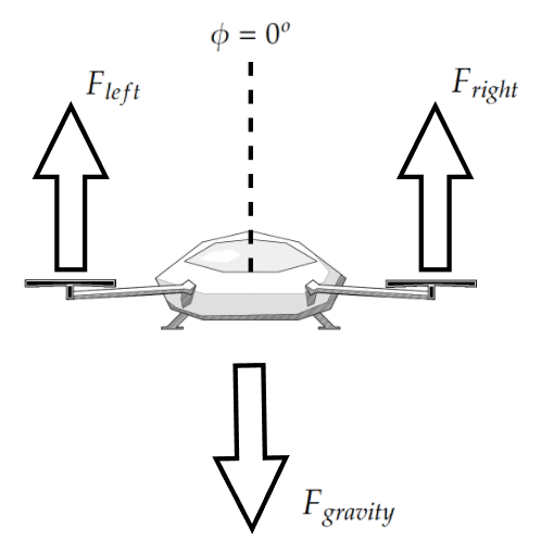 2D Rotorcopter Mechanics and PID Control with Unity