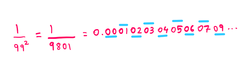 Why is 9² special? — (1/99²) = (1/9801) = 0.000102030405060709…