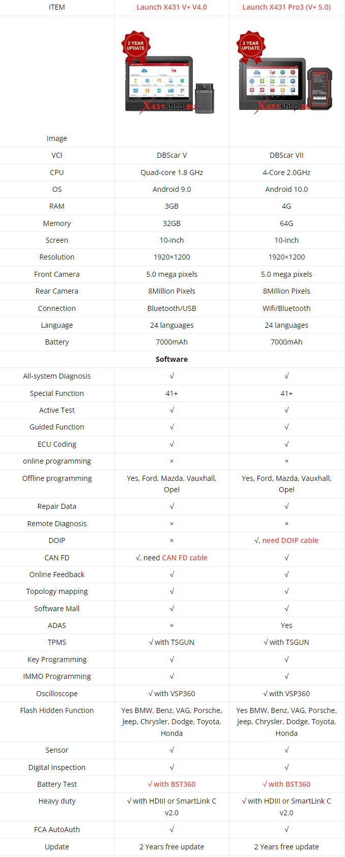 LAUNCH-X431 V+ V4.0 vs. X431 Pro3 (V+ 5.0)