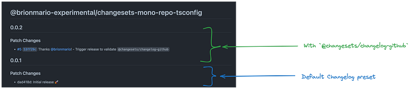 Comparison between different changelog formatters