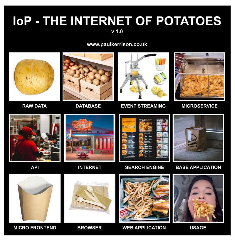The Internet as described by potatoes being turned from a raw ingredient through to a meal