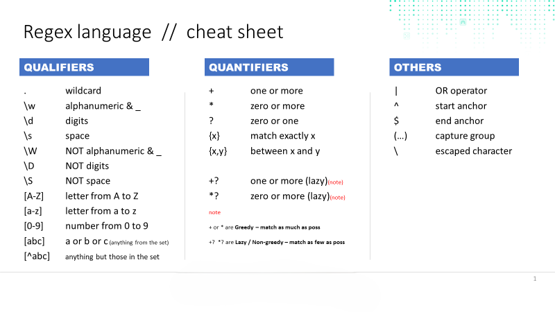 10 SQL Regex Techniques That Tame Greedy vs. Lazy Matching Without Breaking Prod Queries