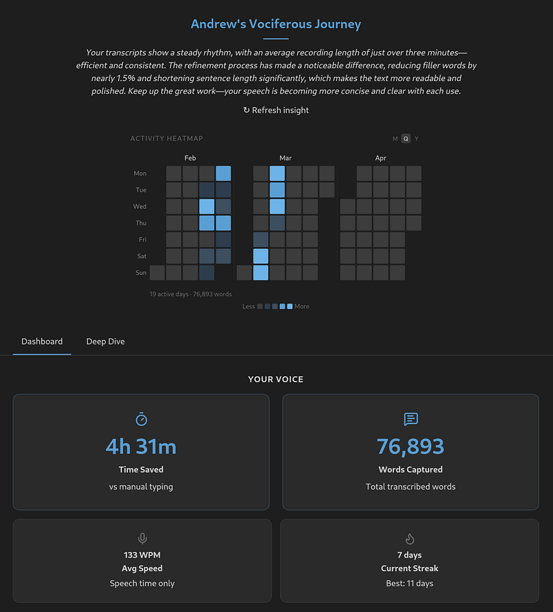 You, too can have a pretty analytics page! Download my app! >:D