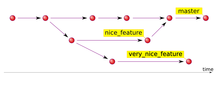 git-germancutraro