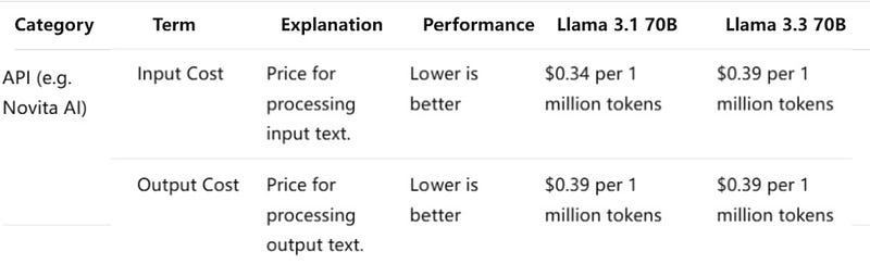 api comparsion of llama 3.3 and llama 3.1