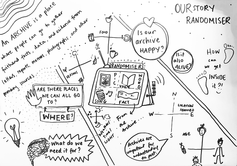 Dudley Time Portal | Dreaming of a 100 year archive