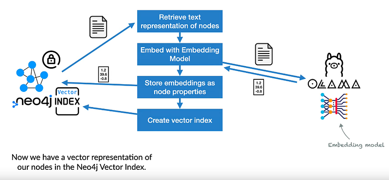 RAG System + Knowledge Graph, the system for finding the best answer in the tickets management…