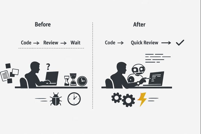Cursor AI Changed My Coding Speed: The Metrics That Matter