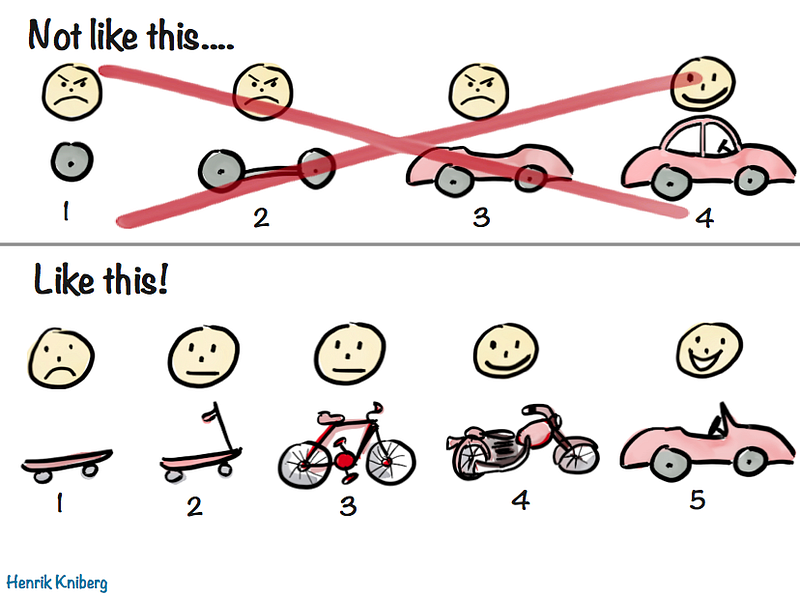 How NOT to explain Agile to someone…