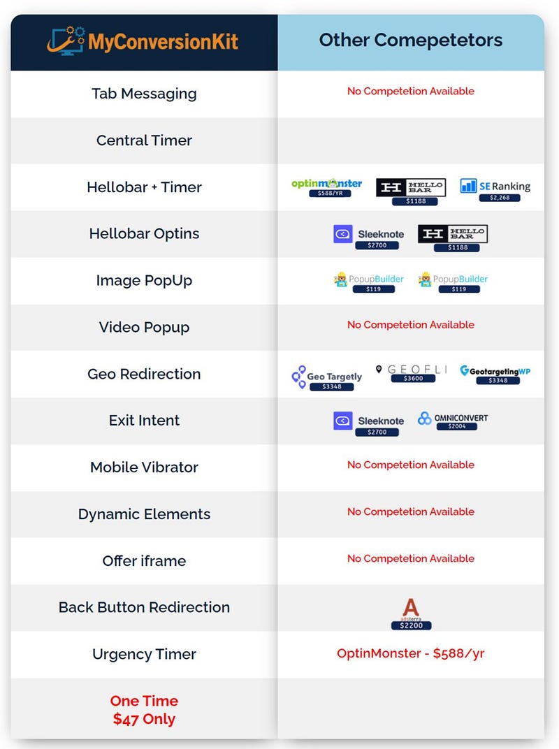 MyConversionKit Comparison