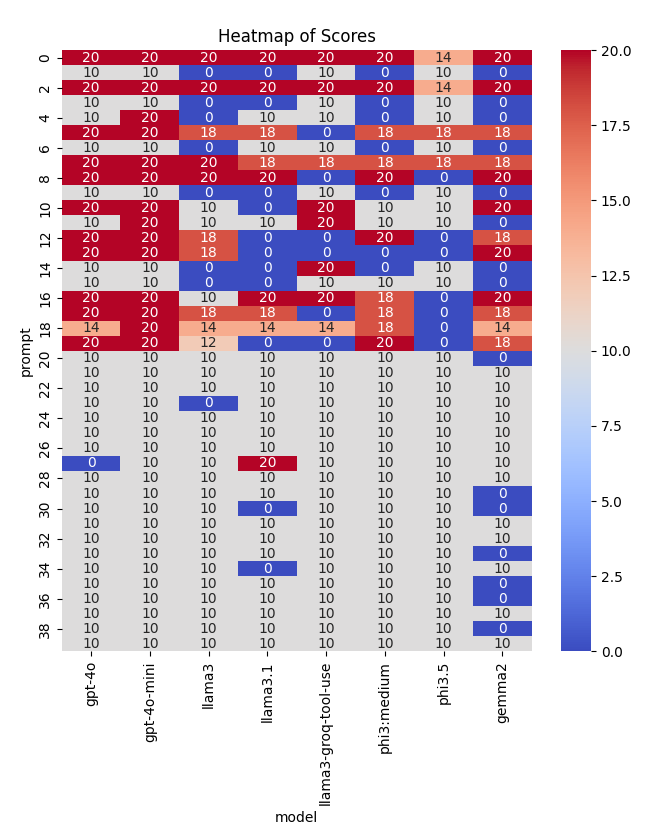 AI Agent Function Calling: What Really Matters