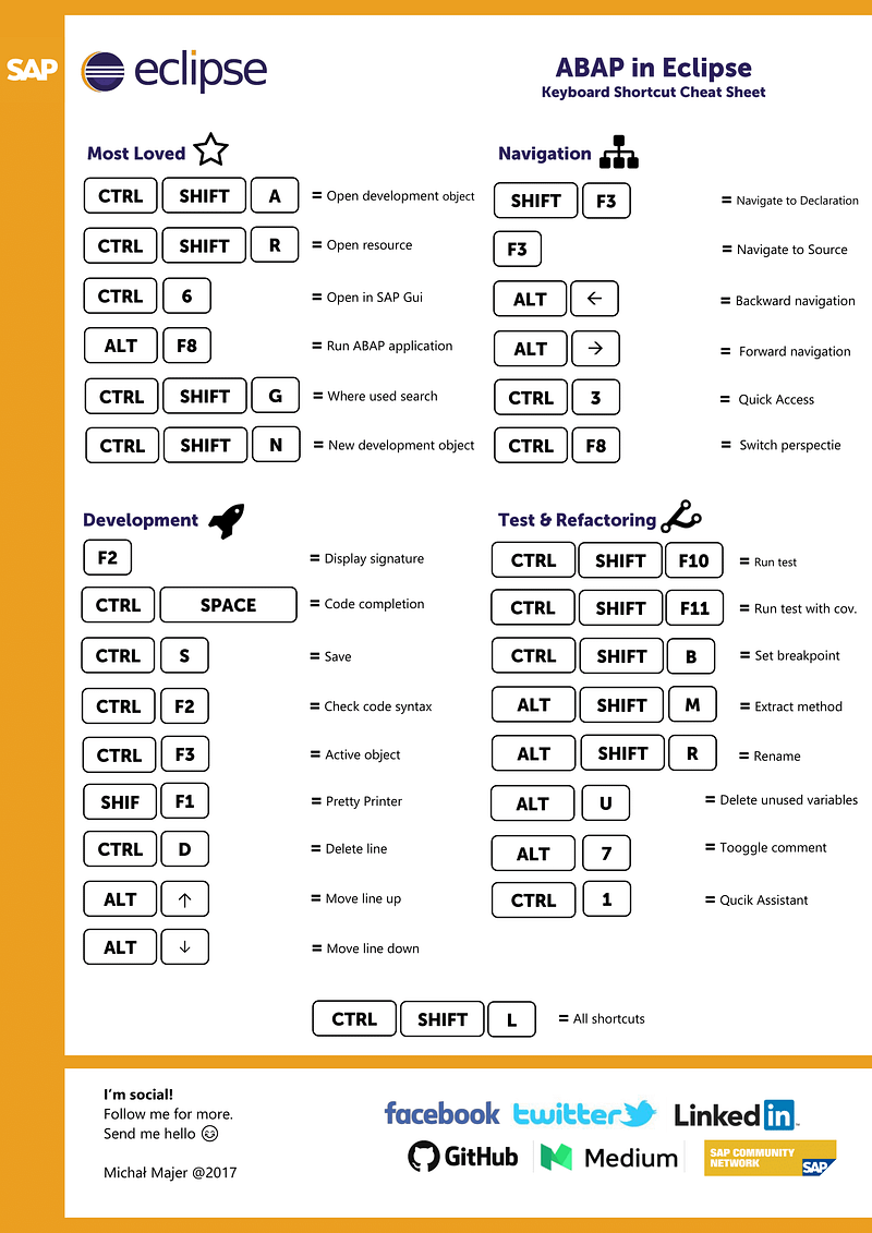 ABAP in Eclipse — Keyboard Shortcuts You Cannot Miss + Cheat Sheet