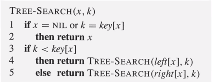 pseudo code of Binary Search Tree
