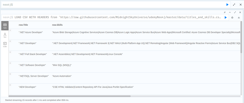Neo4j Knowledge Graph