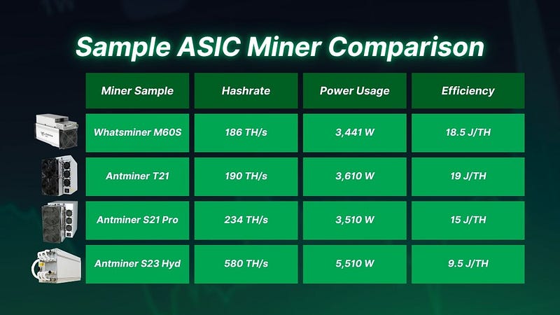 Sample ASIC Miner Comparison