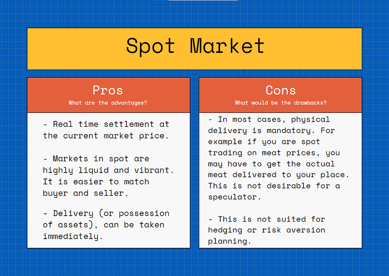 Spot Vs derivatives: Pros and Cons of Spot trading