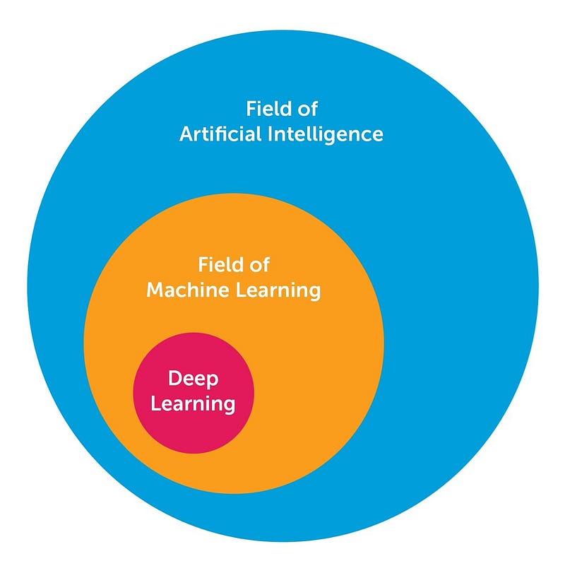 The Ten Deep Learning Methods Ai Practitioners Need To Apply