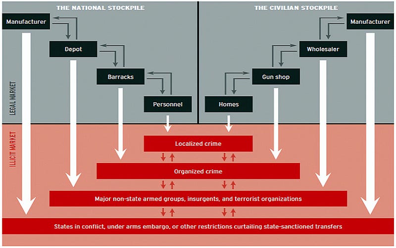 How Guns Get Into the Wrong Hands: Inside America’s Shadow Firearms Pipeline