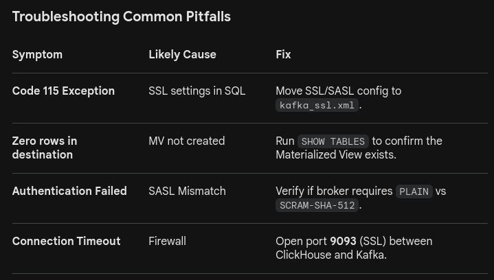 Connecting Kafka to ClickHouse with SSL: A Complete Integration Guide