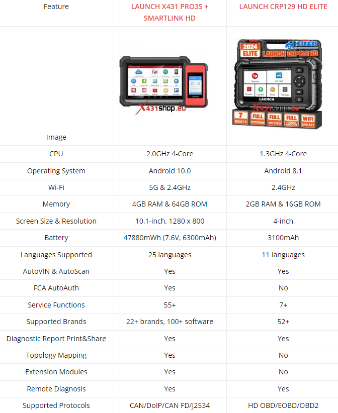 LAUNCH CRP129 HD Elite vs. X431 PRO3S Smartlink HD