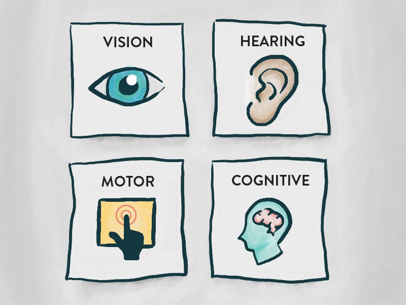 Shows 4 notes representing impairments: vision with an eye, hearing with an ear, motor with a hand, cognitive with a brain.