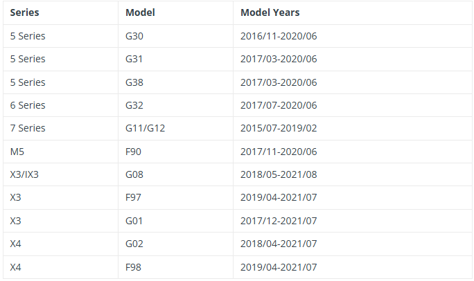 How to Install APP2 APPRO2 Software for BMW BDC2 Key Adding