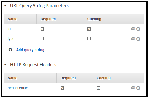 Cache Parameters: query string and header