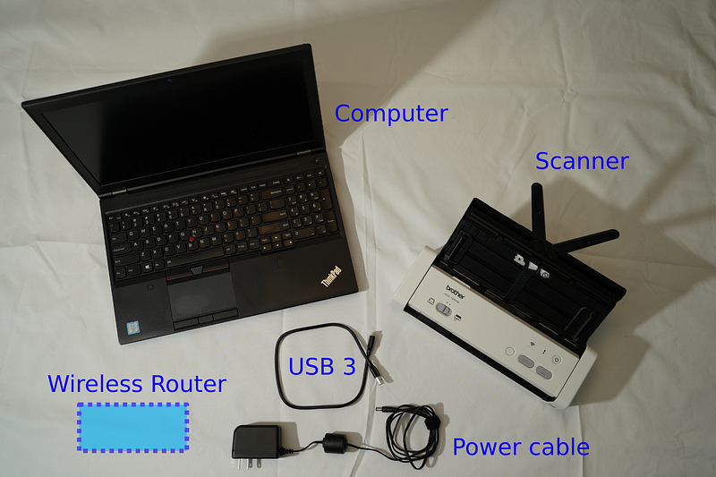 Required equipment for setting up a Brother ADS-1250W scanner.