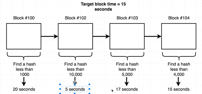 Ethereum for beginner