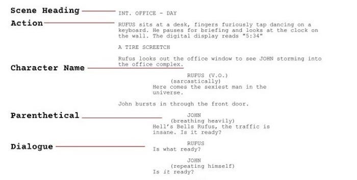 Difference Between Scene Heading and Shot