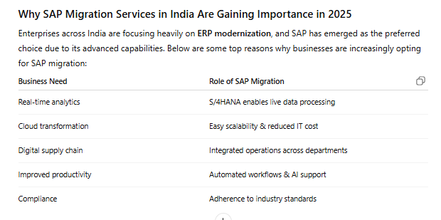 Why SAP Migration Services in India Are Gaining Importance in 2025