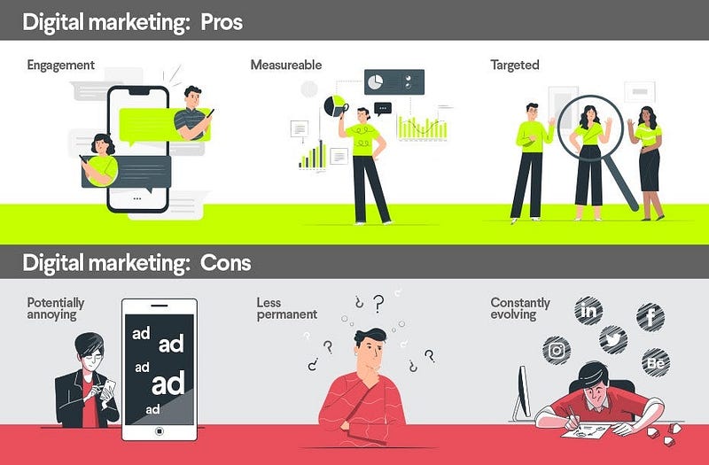 A chart picture describing about pros and cons about Digital marketing, the image here is used to describe about effective marketing.