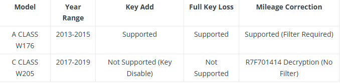  APPRO2  List_Key   