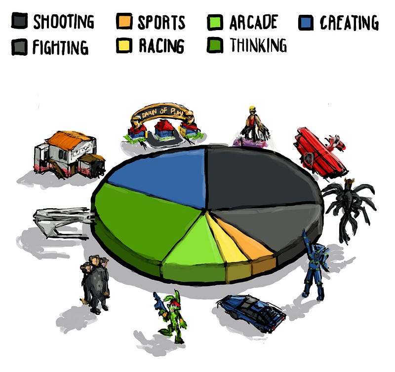 Where did all the good games go? Retronator Magazine Medium