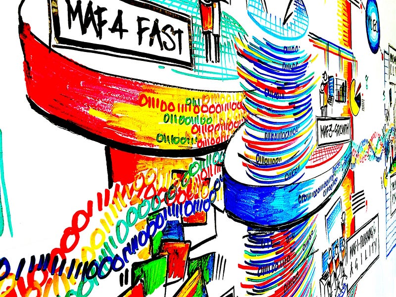  Art Is A Line Around Your Thoughts Just Thinking Medium