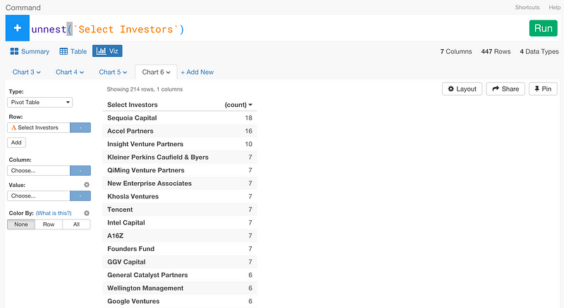 tidyr pivot table r When Operations Practically with 7 Wrangling Useful Most