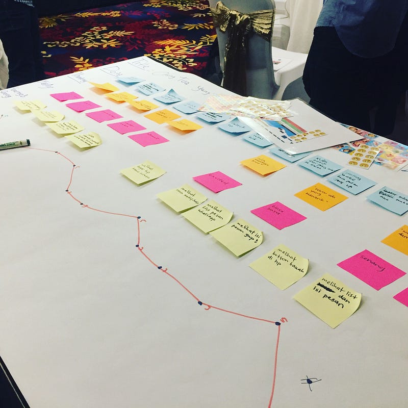 Ux Design Indonesia | now everybody wants to be a ui ux designer uxdesign cc Ux Design Indonesia | now everybody wants to be a ui ux designer uxdesign cc