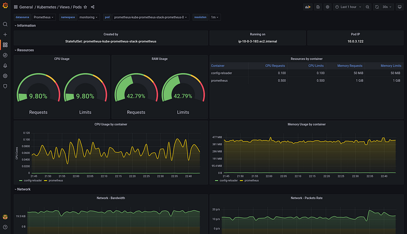 A set of modern Grafana dashboards for Kubernetes | by David Calvert ...