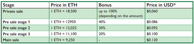 Hasil gambar untuk truegame.token