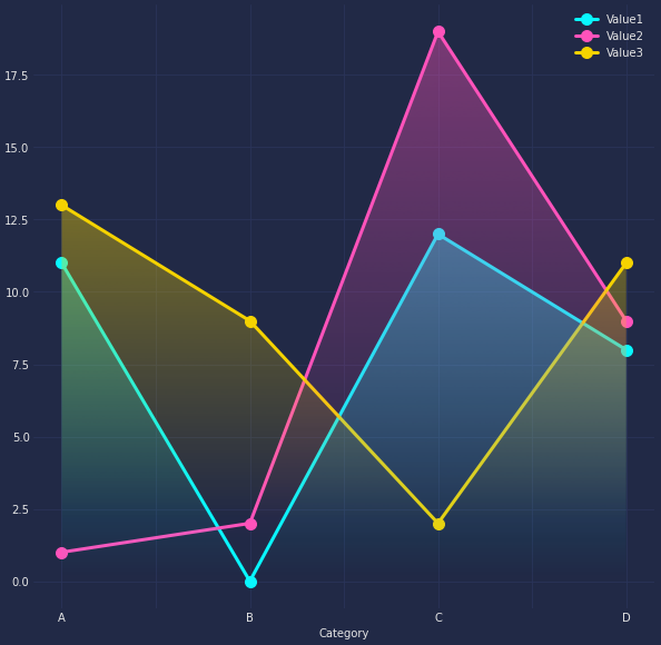 Cyberpunking Your Matplotlib Figures - by Andy McDonald