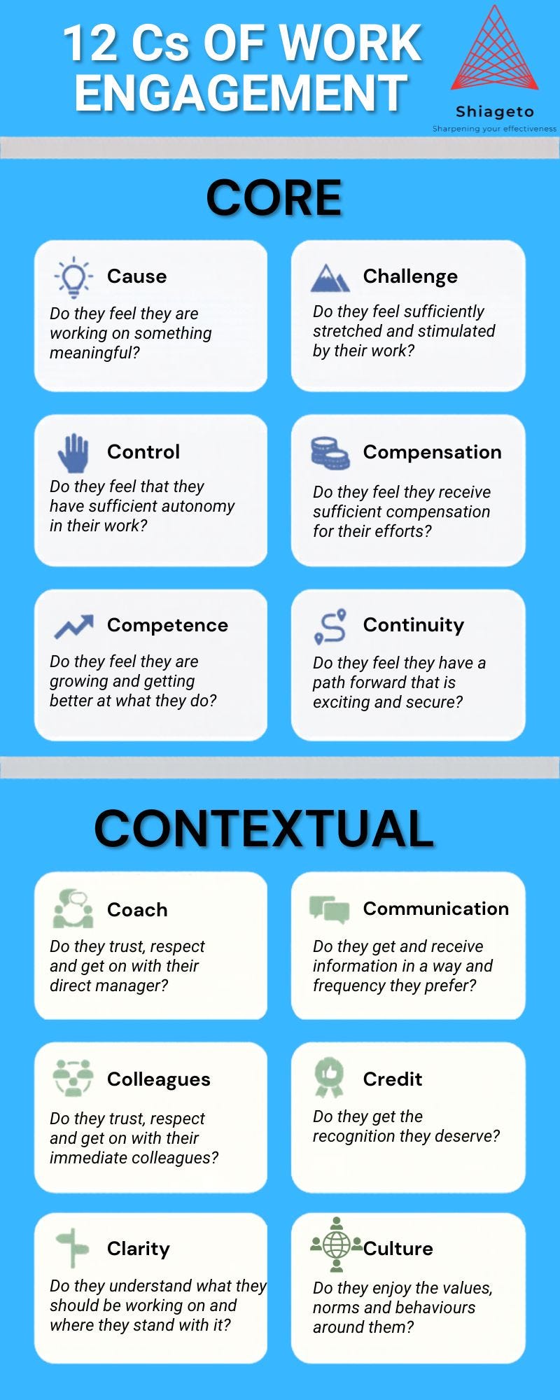 The 12Cs Of Work Motivation &Raquo;