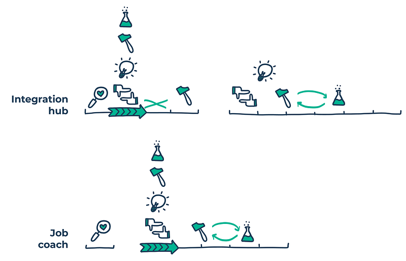 Snelle probleemontdekking en -definitie met de Google design sprint-methode