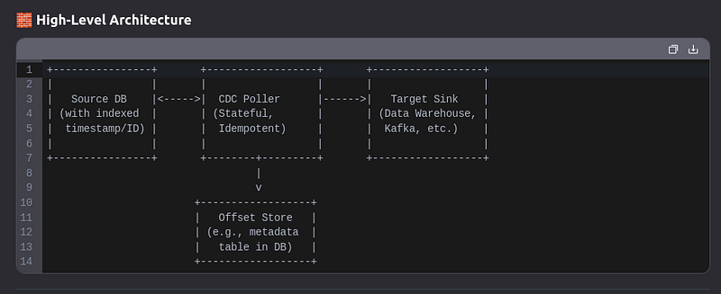 The Best Design Pattern for Query-Based Change Data Capture: Hybrid Stateful Polling with Offset…