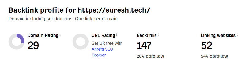 suresh.tech backlink profile