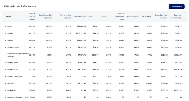 Which Shopify app marketing tactics drive revenues? — Prys